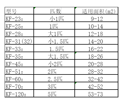 林甸空调维修